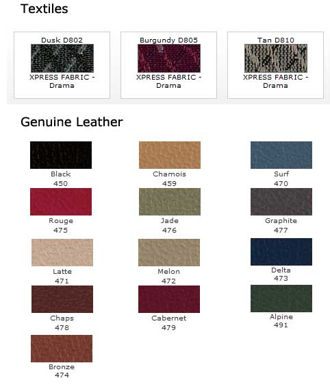 Triumph fabrics